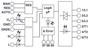 Block Diagram of Solid State Contractor